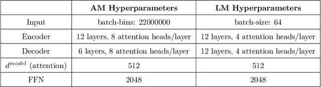 Figure 4 for Arabic Speech Recognition by End-to-End, Modular Systems and Human