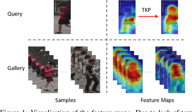Figure 1 for Temporal Knowledge Propagation for Image-to-Video Person Re-identification