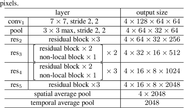 Figure 2 for Temporal Knowledge Propagation for Image-to-Video Person Re-identification