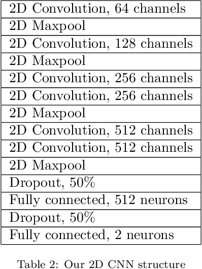 Figure 2 for FBCNN: A Deep Neural Network Architecture for Portable and Fast Brain-Computer Interfaces