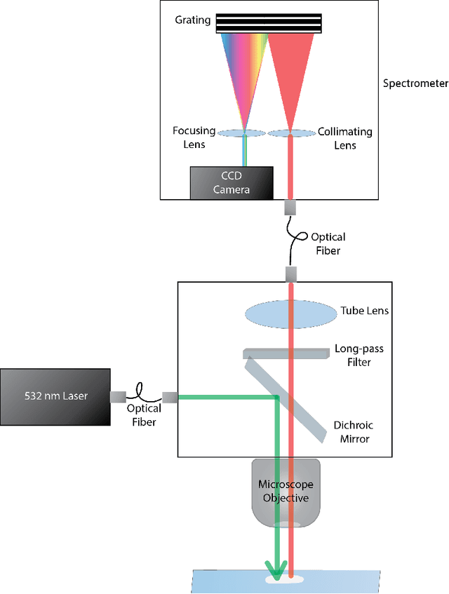 Figure 1 for Raman spectroscopy in open world learning settings using the Objectosphere approach