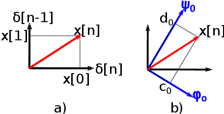 Figure 3 for Wavelet-based Temporal Forecasting Models of Human Activities for Anomaly Detection