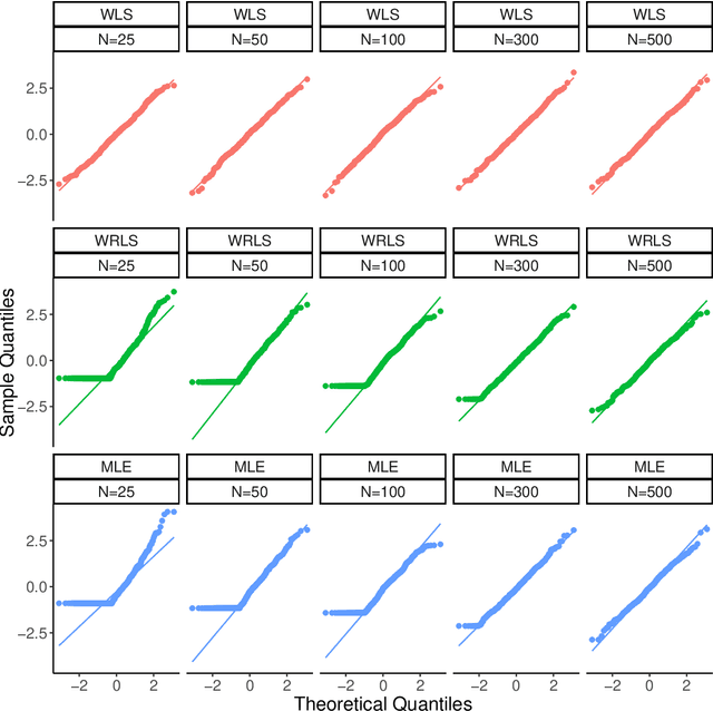 Figure 3 for The Sketched Wasserstein Distance for mixture distributions