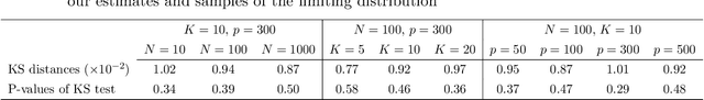 Figure 2 for The Sketched Wasserstein Distance for mixture distributions