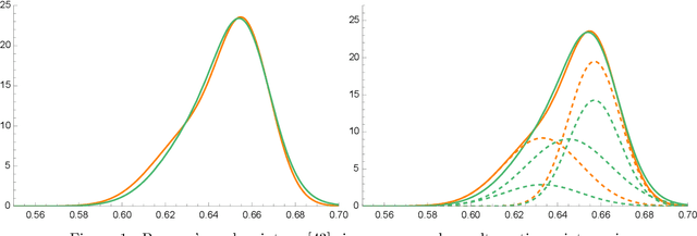 Figure 1 for The Sketched Wasserstein Distance for mixture distributions