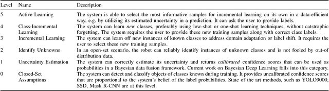 Figure 4 for The Limits and Potentials of Deep Learning for Robotics