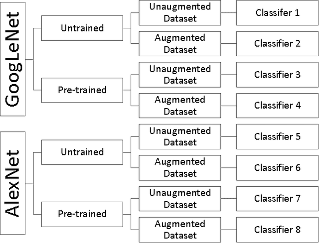 Figure 1 for Application of Deep Learning in Neuroradiology: Automated Detection of Basal Ganglia Hemorrhage using 2D-Convolutional Neural Networks