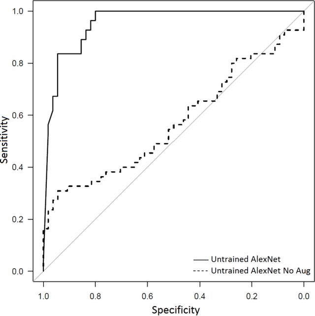 Figure 4 for Application of Deep Learning in Neuroradiology: Automated Detection of Basal Ganglia Hemorrhage using 2D-Convolutional Neural Networks