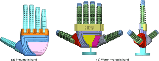 Figure 2 for Underwater Soft Robotic Hand with Multi-Source Coupling Bio-Inspired Soft Palm and Six Fingers Driven by Water Hydraulic