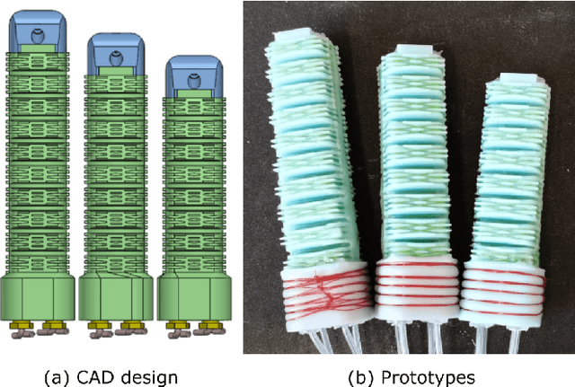 Figure 3 for Underwater Soft Robotic Hand with Multi-Source Coupling Bio-Inspired Soft Palm and Six Fingers Driven by Water Hydraulic