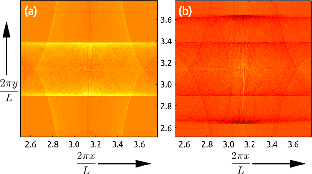Figure 2 for Dynamic Mode Decomposition of inertial particle caustics in Taylor-Green flow