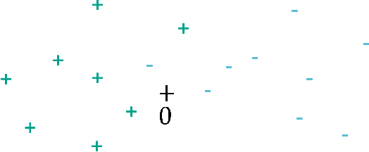Figure 1 for The price of unfairness in linear bandits with biased feedback