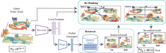 Figure 1 for Spectral Geometric Verification: Re-Ranking Point Cloud Retrieval for Metric Localization