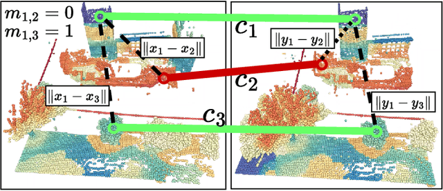 Figure 2 for Spectral Geometric Verification: Re-Ranking Point Cloud Retrieval for Metric Localization