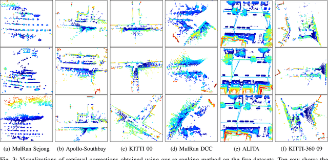 Figure 3 for Spectral Geometric Verification: Re-Ranking Point Cloud Retrieval for Metric Localization