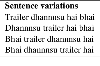 Figure 1 for Towards Sub-Word Level Compositions for Sentiment Analysis of Hindi-English Code Mixed Text