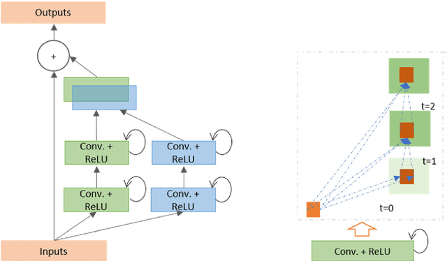 Figure 3 for Breast Cancer Classification from Histopathological Images with Inception Recurrent Residual Convolutional Neural Network