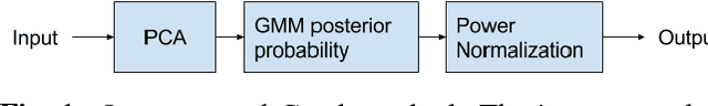 Figure 1 for Enhance Feature Discrimination for Unsupervised Hashing