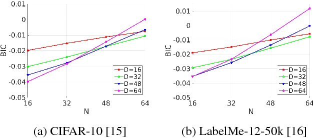 Figure 3 for Enhance Feature Discrimination for Unsupervised Hashing