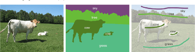 Figure 4 for Tackling the Problem of Limited Data and Annotations in Semantic Segmentation