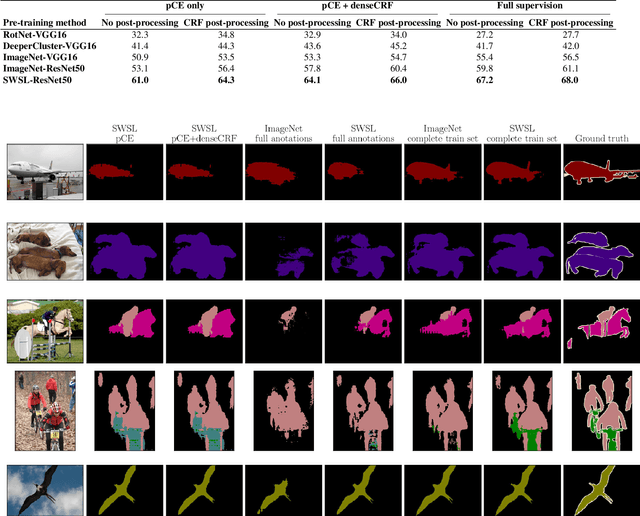 Figure 2 for Tackling the Problem of Limited Data and Annotations in Semantic Segmentation