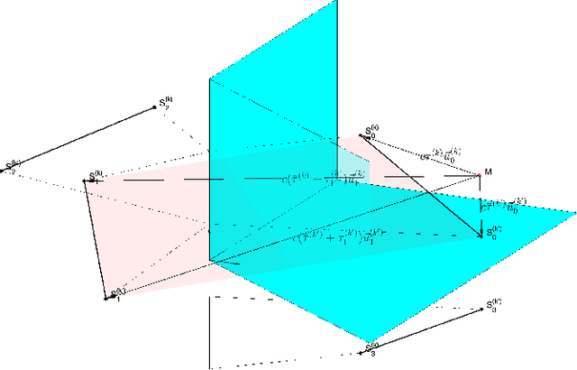 Figure 1 for Echo-enabled Direction-of-Arrival and range estimation of a mobile source in Ambisonic domain