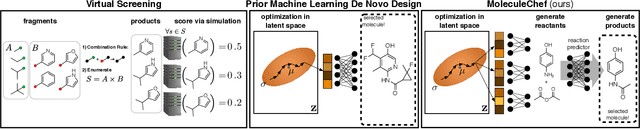 Figure 1 for A Model to Search for Synthesizable Molecules