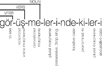 Figure 1 for Enhancements to the BOUN Treebank Reflecting the Agglutinative Nature of Turkish