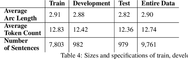 Figure 2 for Enhancements to the BOUN Treebank Reflecting the Agglutinative Nature of Turkish
