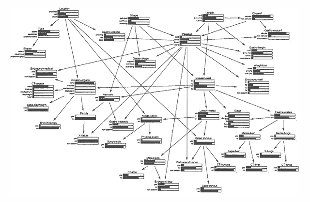 Figure 1 for Analysing Sensitivity Data from Probabilistic Networks