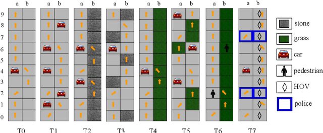 Figure 1 for Curriculum Design for Teaching via Demonstrations: Theory and Applications