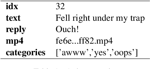 Figure 1 for A Hybrid BERT and LightGBM based Model for Predicting Emotion GIF Categories on Twitter