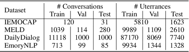 Figure 2 for S+PAGE: A Speaker and Position-Aware Graph Neural Network Model for Emotion Recognition in Conversation