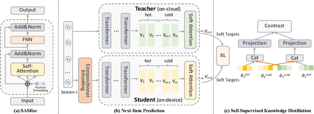 Figure 1 for Efficient On-Device Session-Based Recommendation
