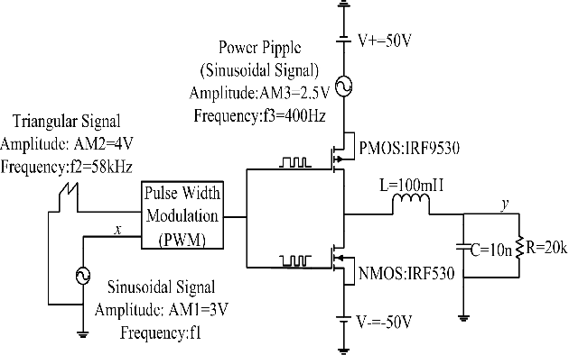 Figure 1 for Modeling Based on Elman Wavelet Neural Network for Class-D Power Amplifiers