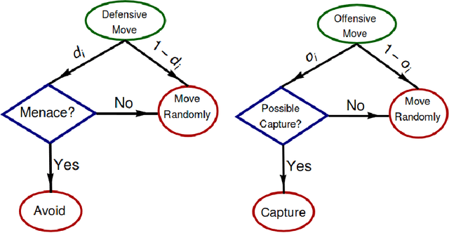 Figure 1 for Is a good offensive always the best defense?