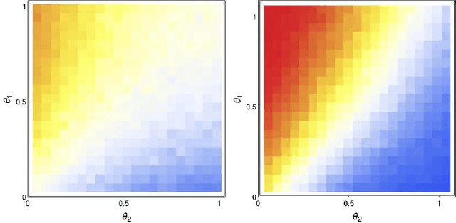 Figure 3 for Is a good offensive always the best defense?