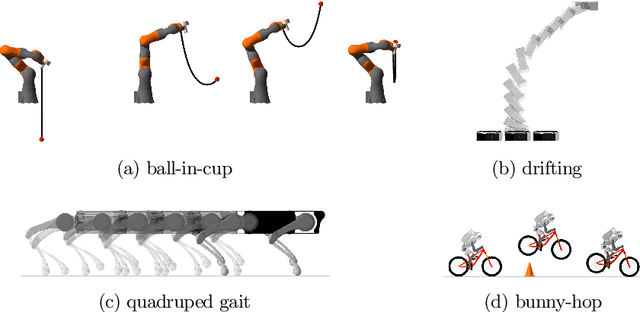 Figure 1 for CALIPSO: A Differentiable Solver for Trajectory Optimization with Conic and Complementarity Constraints