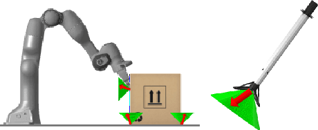 Figure 3 for CALIPSO: A Differentiable Solver for Trajectory Optimization with Conic and Complementarity Constraints