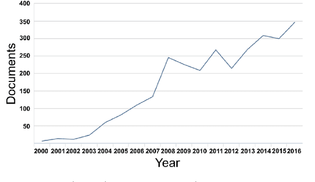 Figure 1 for A wearable general-purpose solution for Human-Swarm Interaction