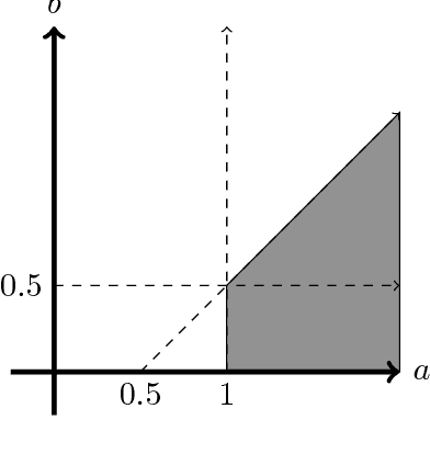 Figure 1 for Connectivity in Random Annulus Graphs and the Geometric Block Model