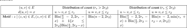 Figure 4 for Connectivity in Random Annulus Graphs and the Geometric Block Model