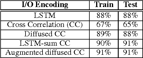 Figure 2 for Neuro-Symbolic Program Synthesis