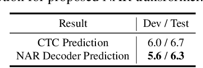 Figure 4 for Non-Autoregressive Transformer ASR with CTC-Enhanced Decoder Input