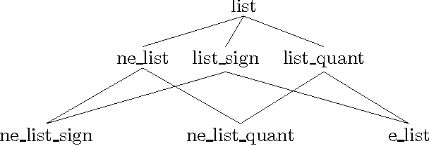 Figure 2 for Term Encoding of Typed Feature Structures