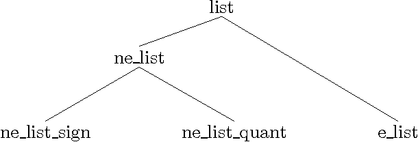 Figure 3 for Term Encoding of Typed Feature Structures