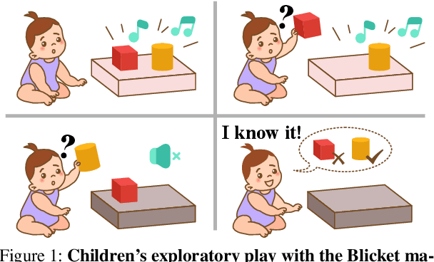Figure 1 for EST: Evaluating Scientific Thinking in Artificial Agents