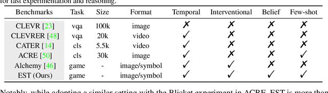 Figure 2 for EST: Evaluating Scientific Thinking in Artificial Agents