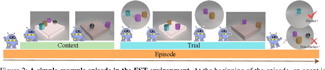 Figure 3 for EST: Evaluating Scientific Thinking in Artificial Agents