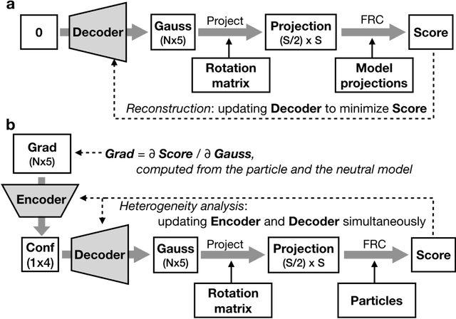 Figure 1 for Deep learning based mixed-dimensional GMM for characterizing variability in CryoEM
